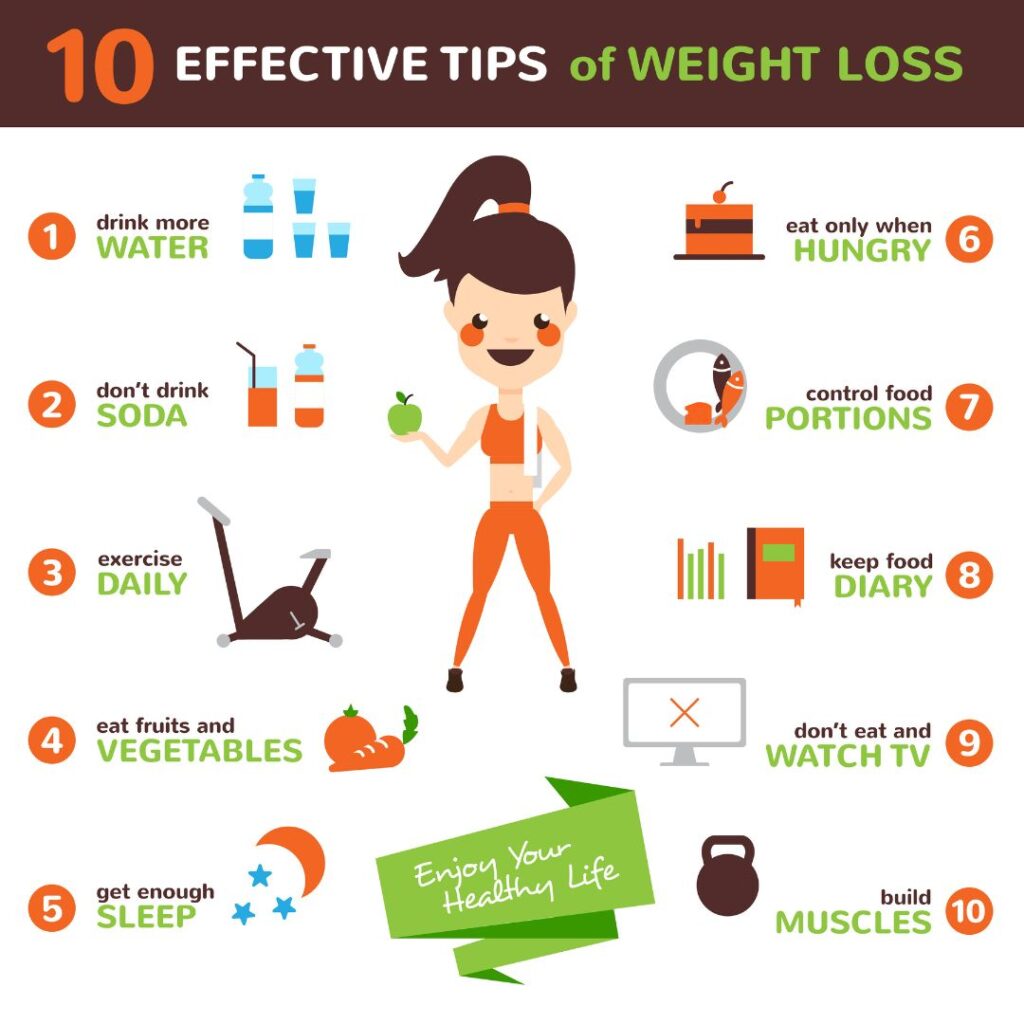 Healthy Weight Loss Made Simple