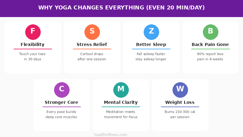 7 benefits of daily yoga including flexibility stress relief better sleep back pain relief stronger core mental clarity and weight loss with research-backed results
